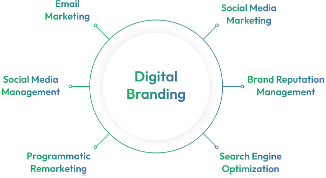 digital_branding_image